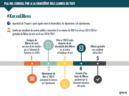Gandia espera incorporarse al programa “Xarxa Llibres”