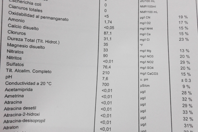 Vecinos de Monterrey denuncian el suministro de agua con 100 miligramos de nitratos por litro
