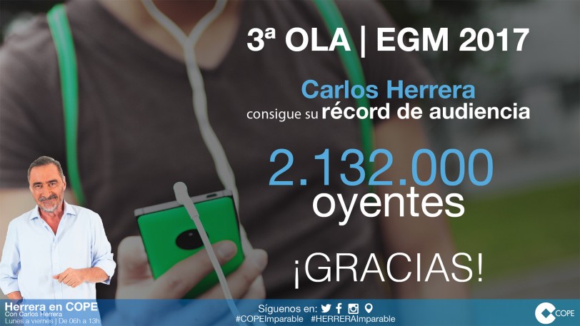 Carlos Herrera récord de audiencia