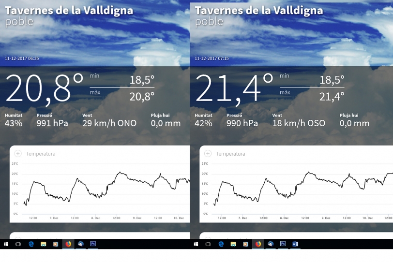 Temperaturas de 21 grados en la Safor como antesala a la ciclogénesis Ana