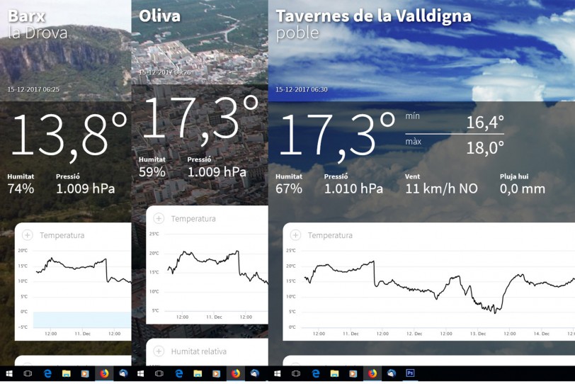 Elevadas temperaturas de entre 16 y 17 grados en la Safor de buena mañana