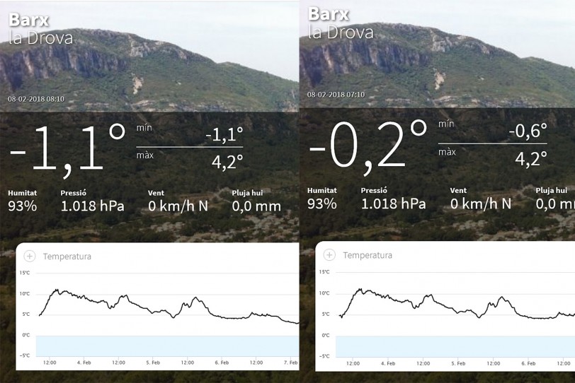 La Drova registra una madrugada bajo cero en pleno temporal de frío