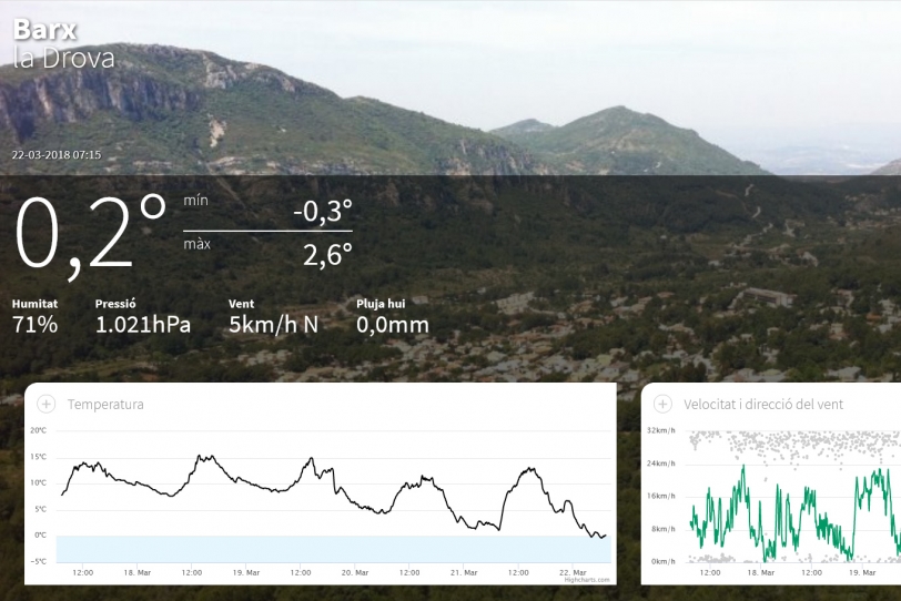 Temperaturas bajo cero en el inicio de la primavera en la Safor