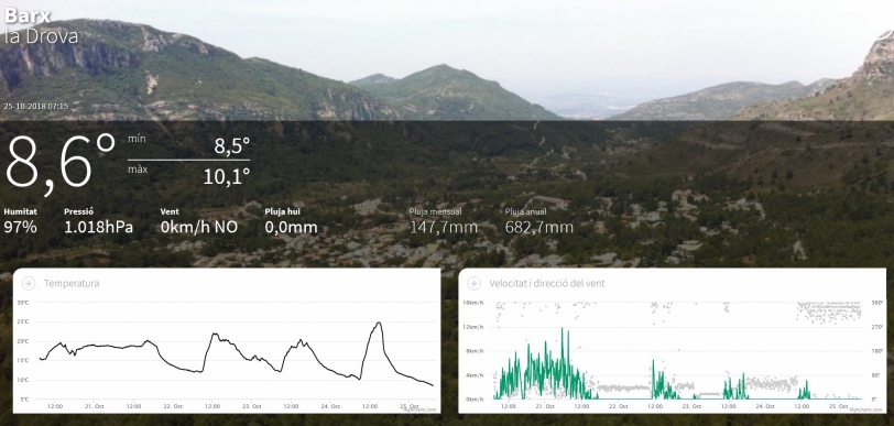 Comienza el descenso térmico de las temperaturas mínimas en la Safor