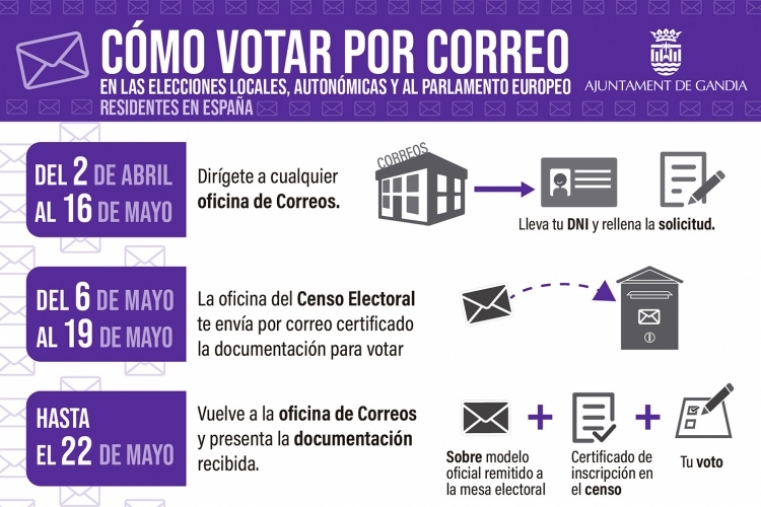 ¿Puedes votar en las elecciones? Aquí tienes cómo consultar el censo