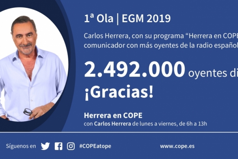 COPE pulveriza todos los récords en el EGM y es la radio que más crece