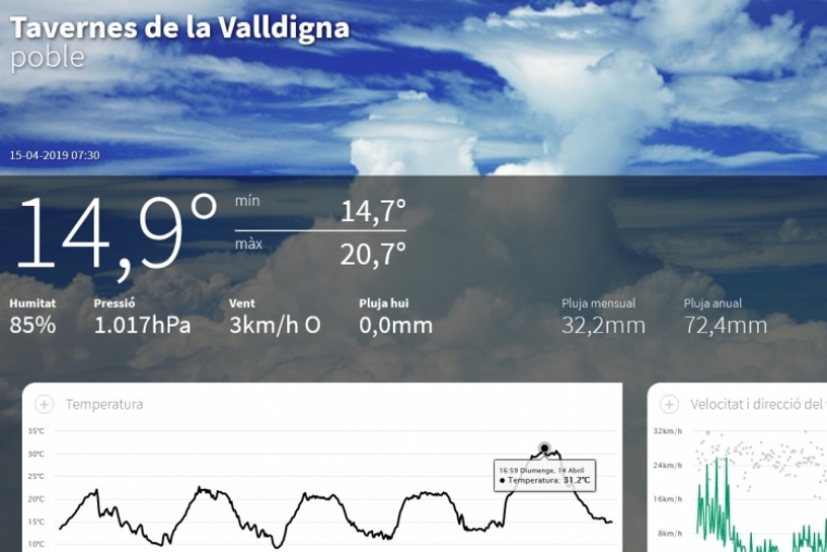 Un Domingo de Ramos con temperaturas de 30 y 31 grados en la Safor