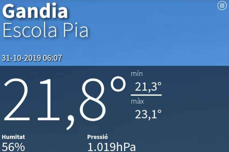 Temperaturas de 21º a las 6 de la mañana la víspera de Todos los Santos