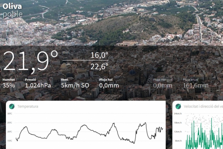 Jornada calurosa la de hoy martes con 21 grados en la Safor a las 7 horas
