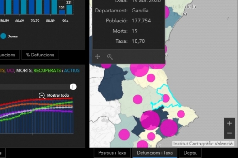 Ya puedes saber los datos oficiales del Covid-19 en la Safor: 19 fallecidos