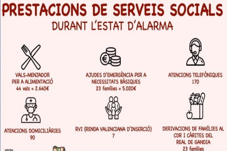 Bienestar Social de El Real atiende a 500 personas durante estos días