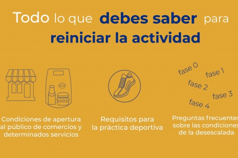 Todo lo que se debe saber para reiniciar la actividad comercial