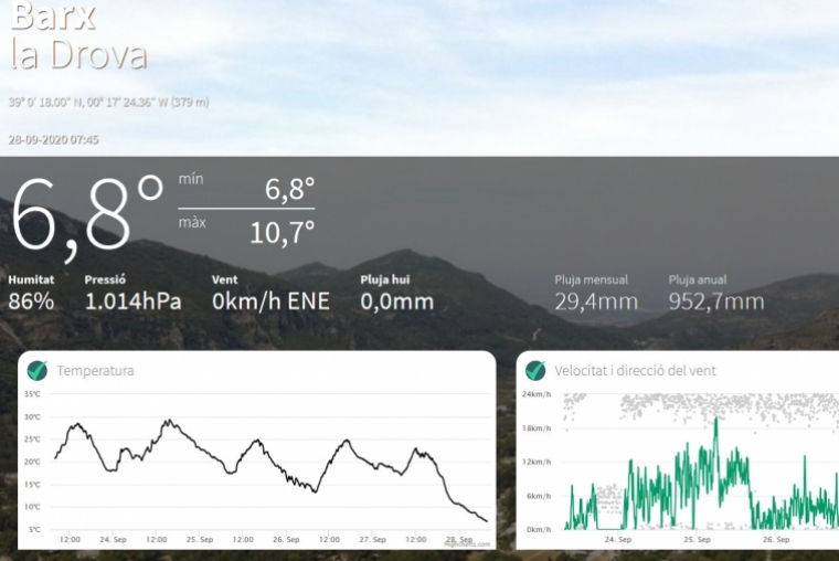 Arranca la semana con un descenso brusco de la temperatura en la Safor