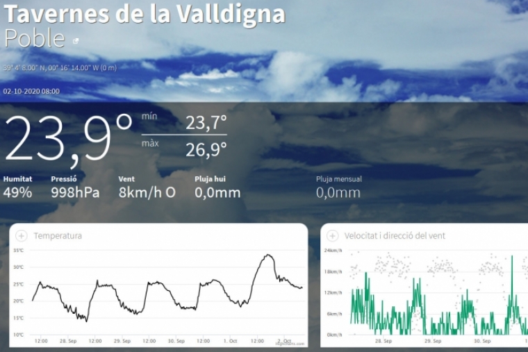 Lluvias y fuerte viento en la Safor para hoy viernes con alerta de AEMET