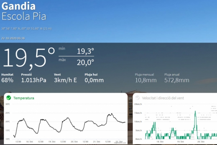 Temperaturas elevadas y lluvia de barro, hoy, en la comarca de la Safor