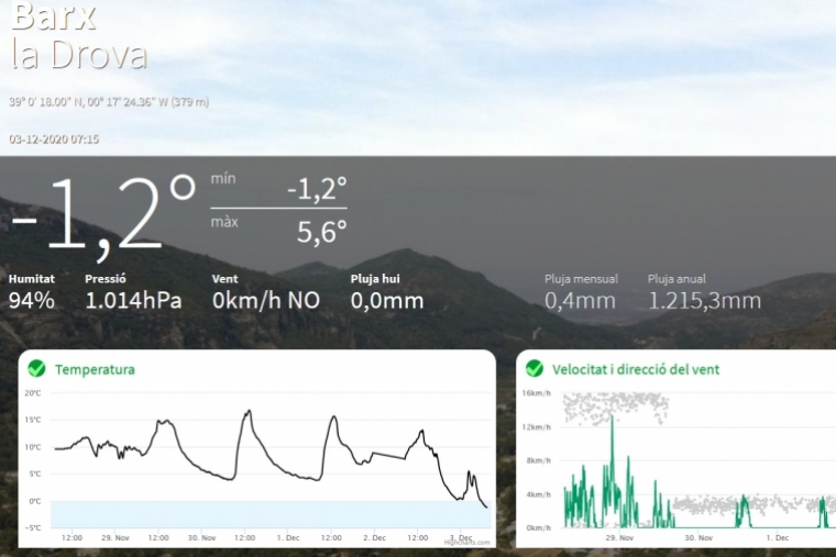 Primeras temperaturas bajo cero del otoño en la comarca de la Safor