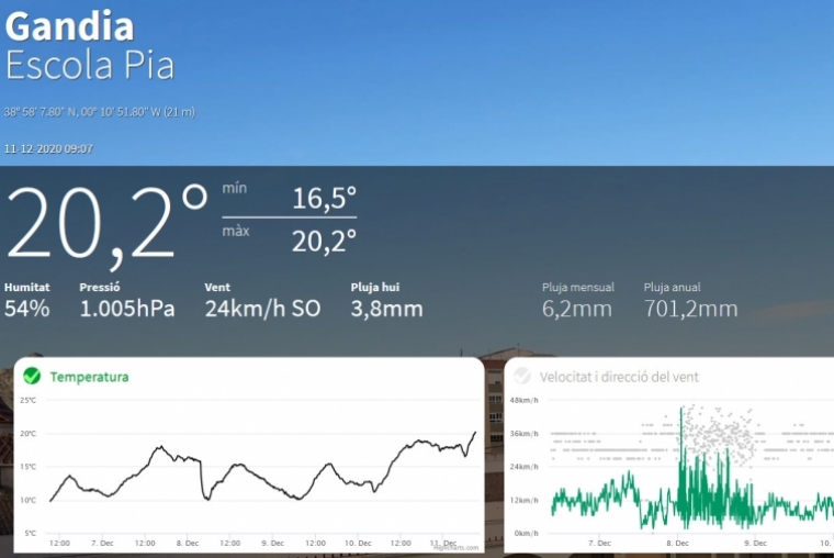 Atrás queda el frío y se recuperan las temperaturas en la Safor