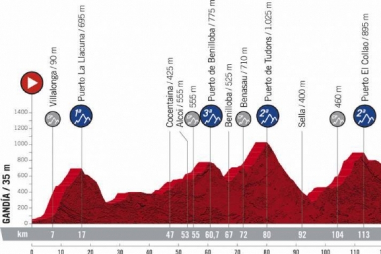 Gandia acogerá la salida de la séptima etapa de la Vuelta Ciclista a España