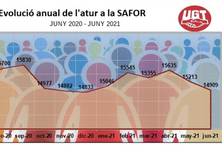 Baja el paro en la Safor pero sigue siendo empleo temporal