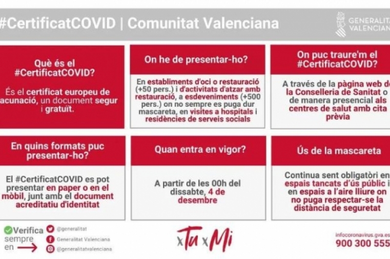 Salud Pública de Oliva recuerda la implatación mañana del pasaporte Covid
