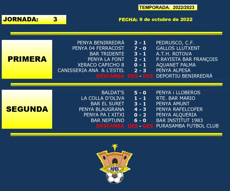 Vuelve el Futbol de AFES en La Safor tras las fiestas de Gandia