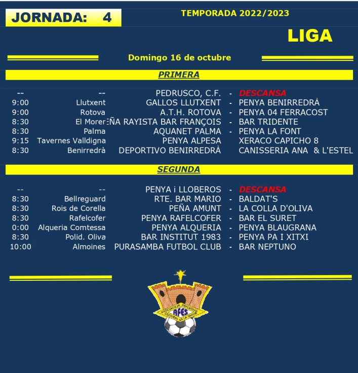 Resultados y clasificación de la liga de fútbol tras jornada 4