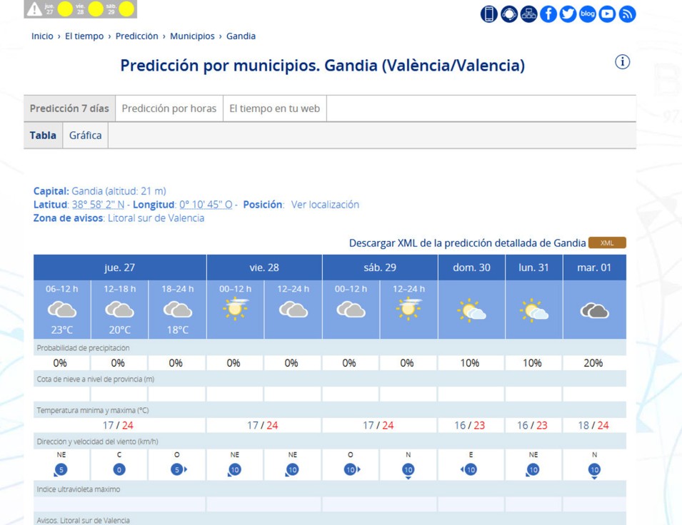 Refresca por la mañana y 24 grados en las horas centrales en la Safor