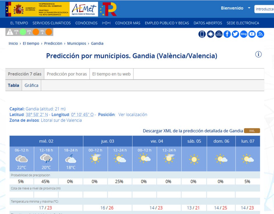 Jornada de transición en una semana soleada en la Safor