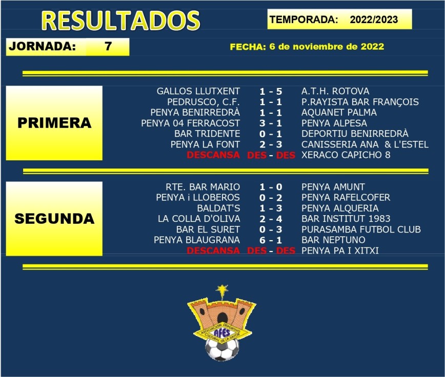 Resultados y clasificación tras la jornada 7 de fútbol AFES