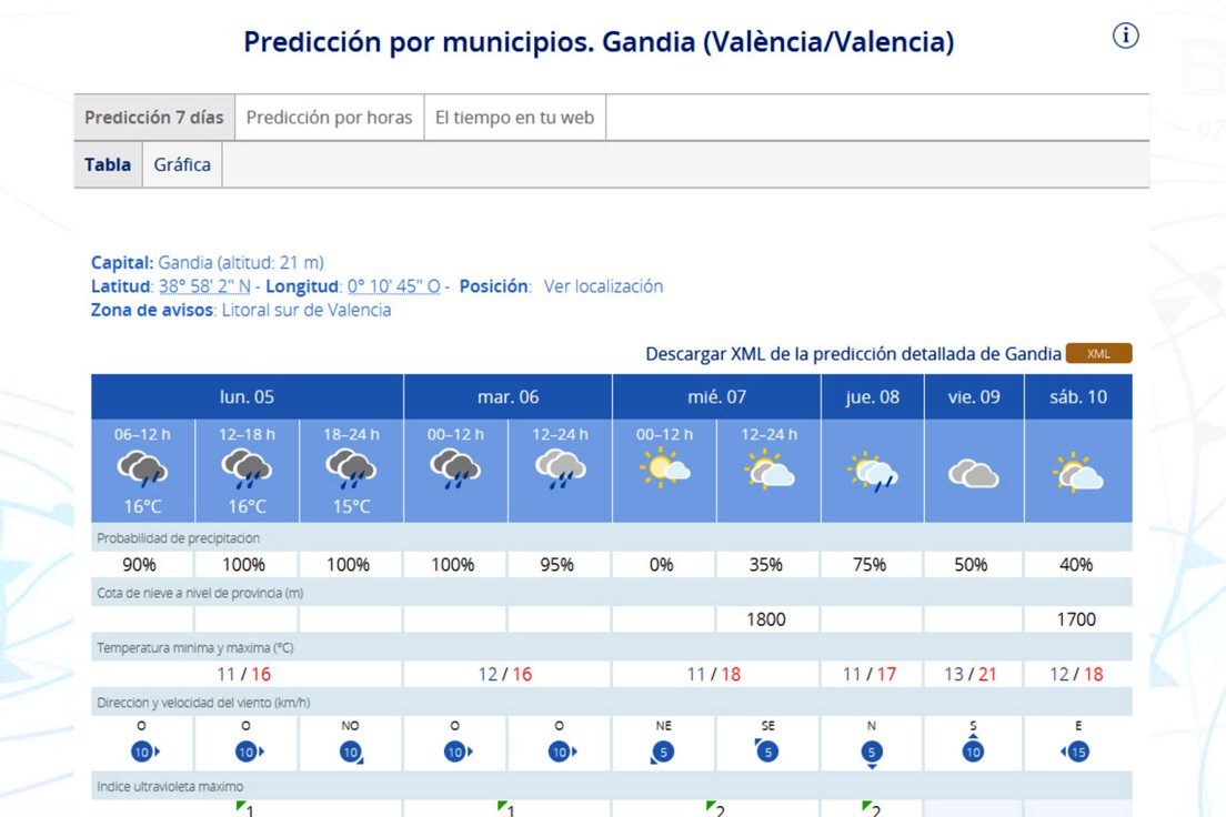 Un puente de la Constitución e Inmaculada con amenaza de lluvias en la Safor