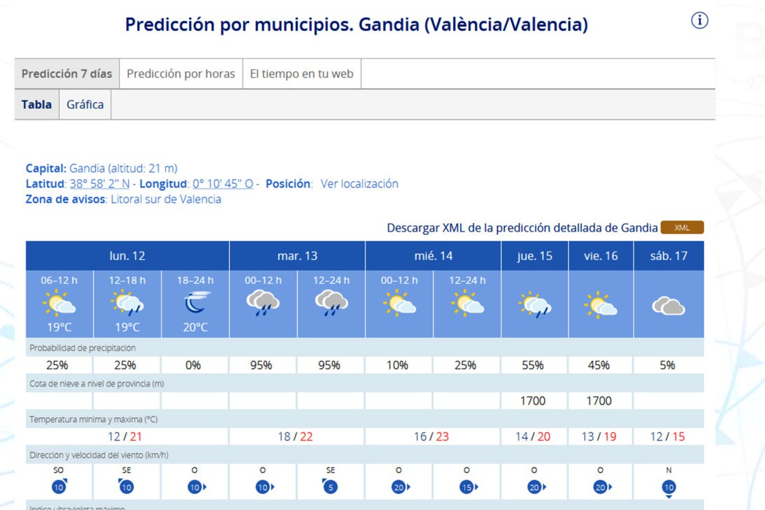 Arranca una semana entre chubascos y temperaturas elevadas en la Safor a las puertas del invierno