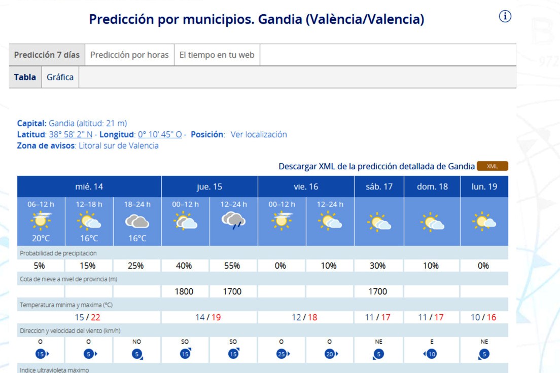 Siguen las temperaturas inusuales en la Safor a las puertas del invierno