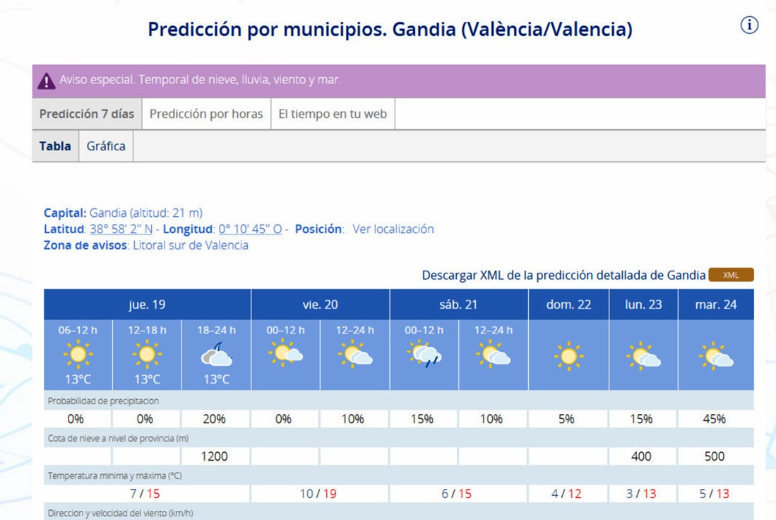 La antesala de un fin de semana de frío en la Safor con mínimas de 3 y 4 grados