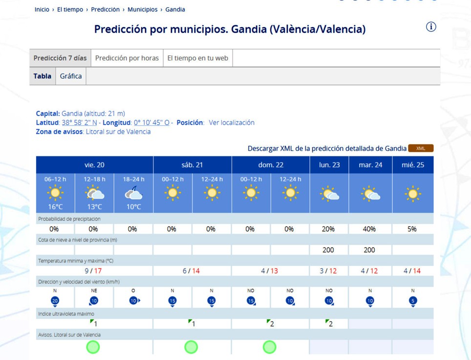 Amainará el viento y dará paso a temperaturas invernales en la Safor
