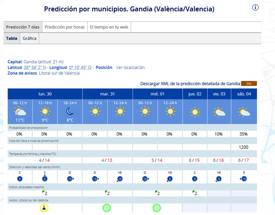 Cerramos un enero con frío y nieve  y abrimos un febrero templado en la Safor