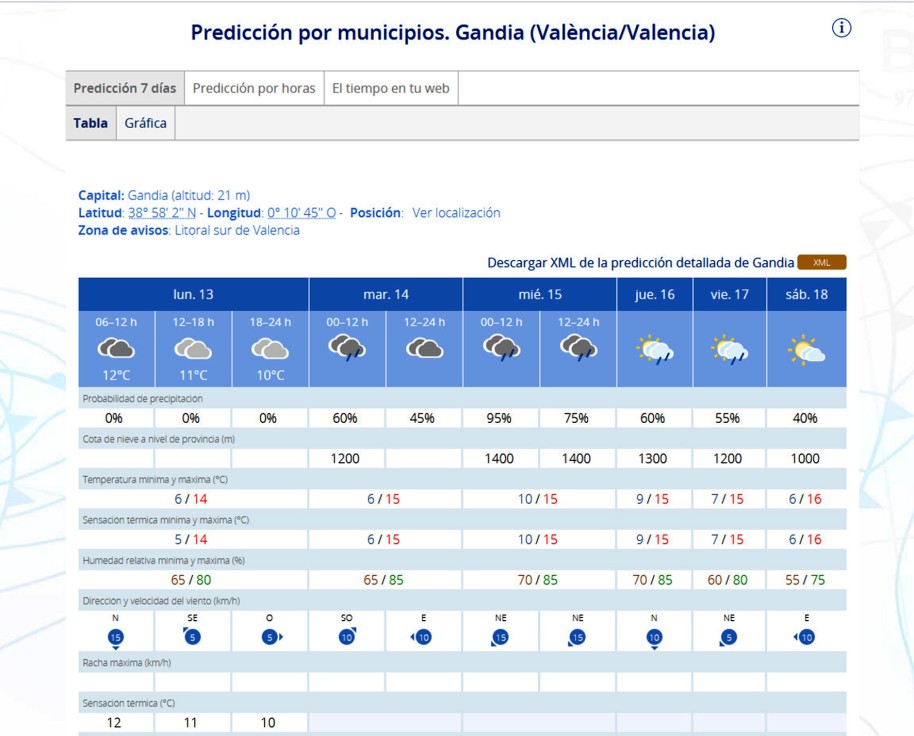 Arranca una semana donde la lluvia regresa de nuevo a la Safor
