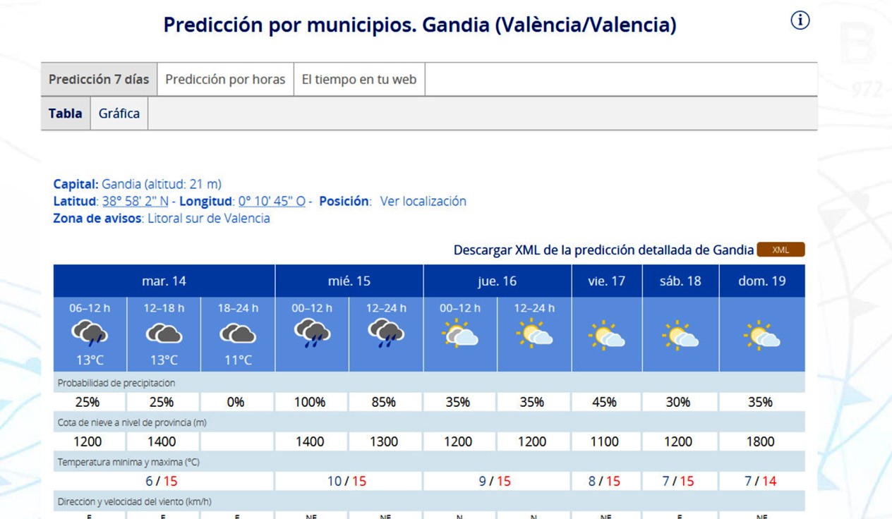 Un cambio dejará lluvia solo mañana miércoles en la Safor y un fin de semana frío