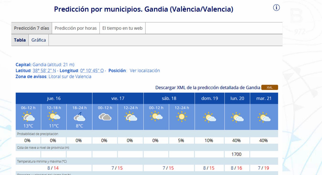 Se descartan lluvias y aumentan las temperaturas en la Safor