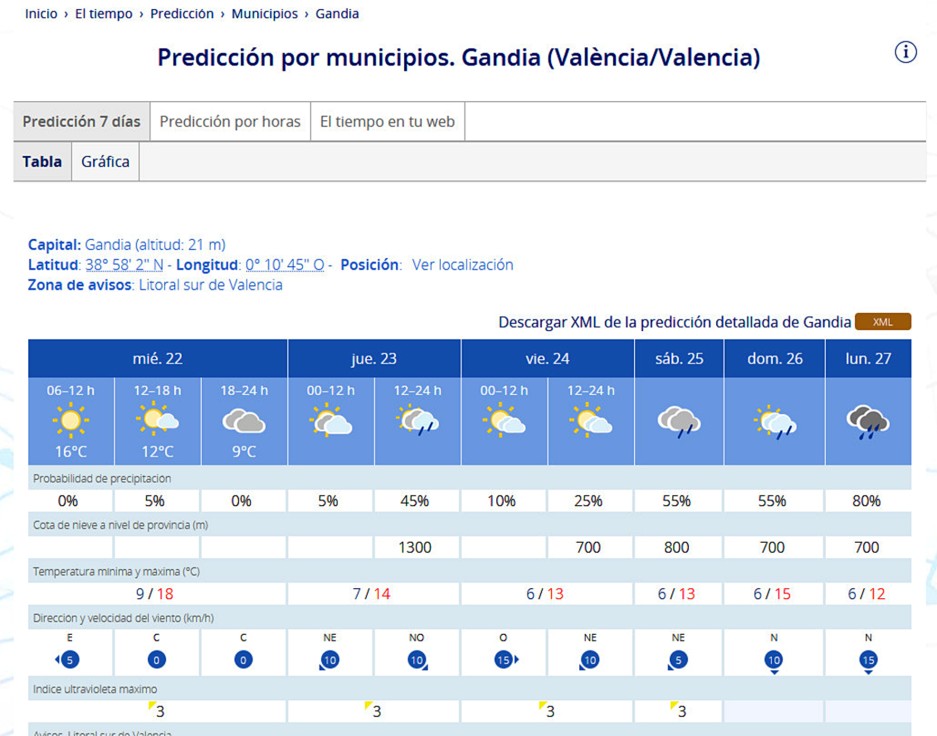 Acaba hoy el espejismo de temperaturas primaverales en la Safor