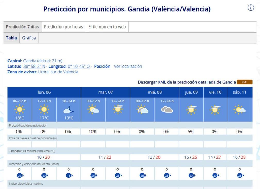 La Safor podría alcanzar los 28 grados de máxima esta semana