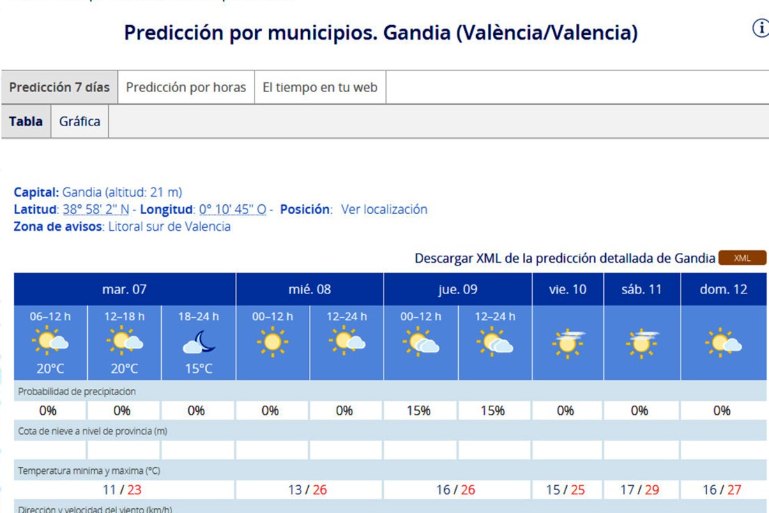 Se confirma el aumento de las temperaturas en la Safor hasta los 29 grados
