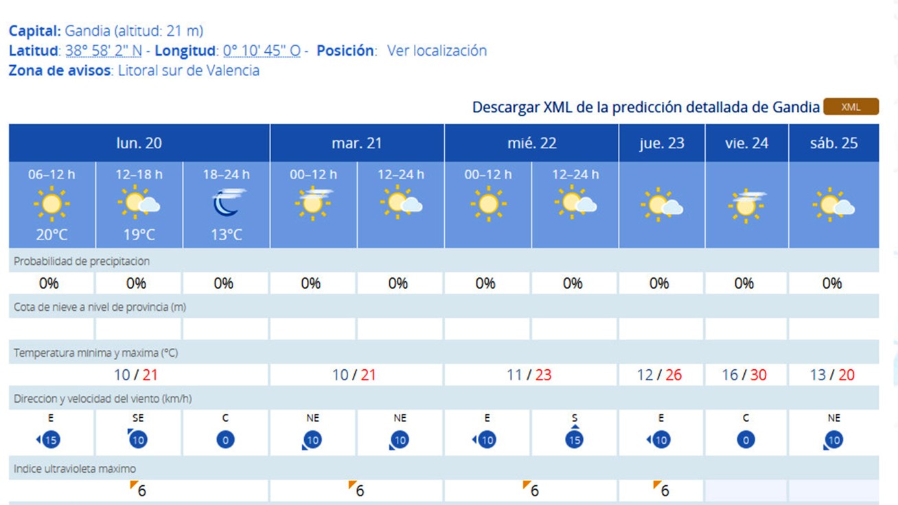 Arranca la primavera con una semana donde llegaremos en la Safor a los 30 grados