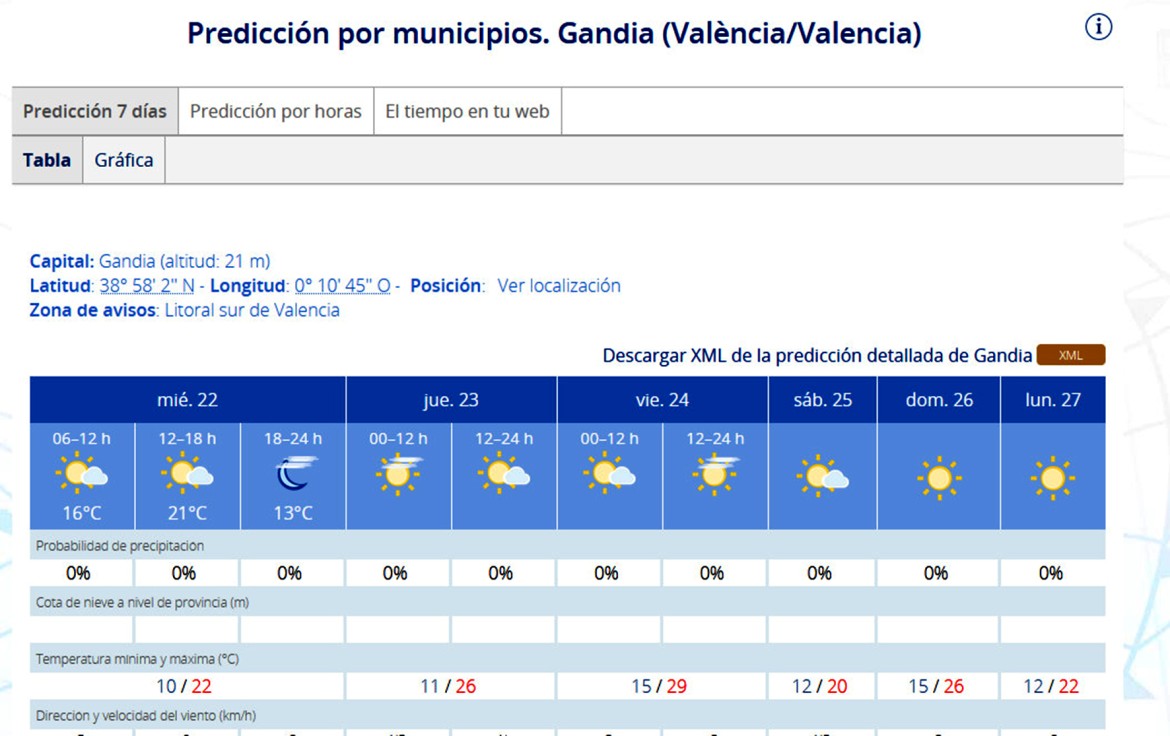 Por las mañanas refresca pero vamos hacia un 'caluroso' finde de primavera en la Safor