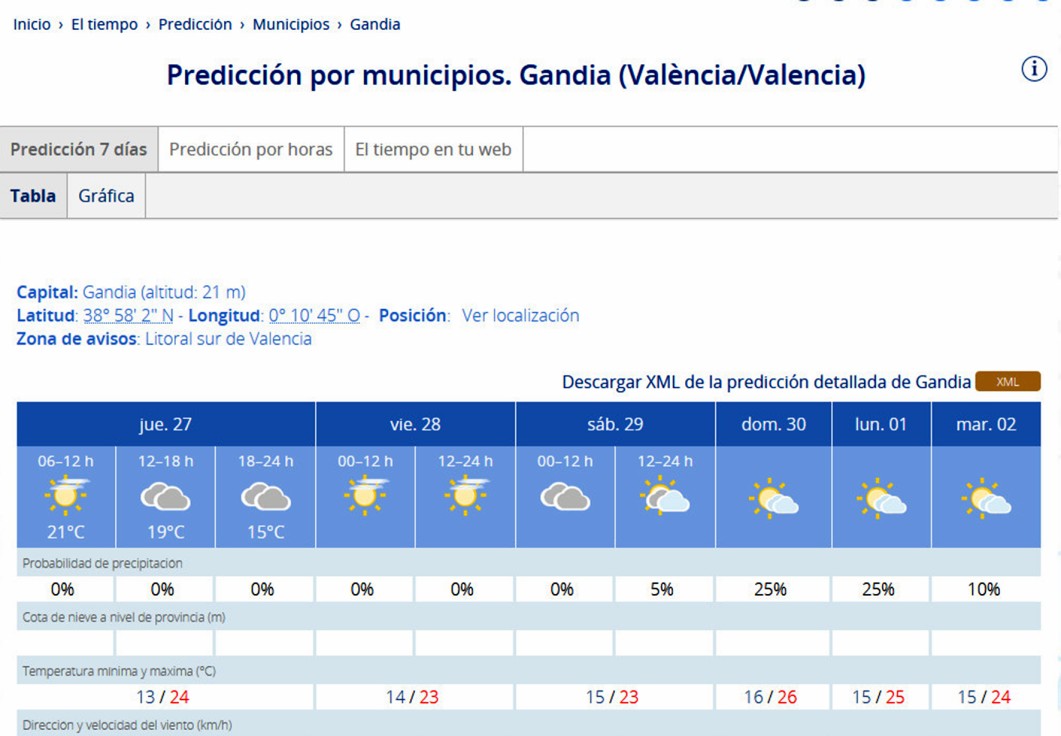 Camino de un puente festivo con temperaturas de 25 grados en la Safor