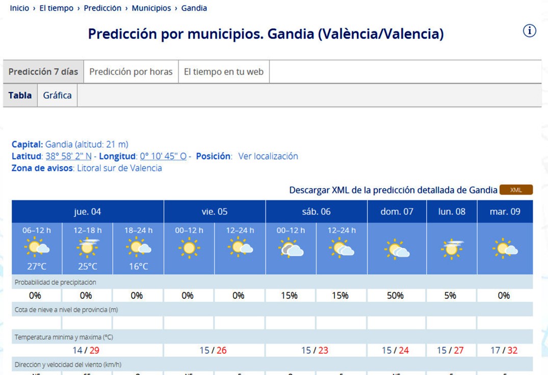 Encaramos el fin de semana en la Safor con descenso de temperaturas y el domingo no lucirá tanto el sol