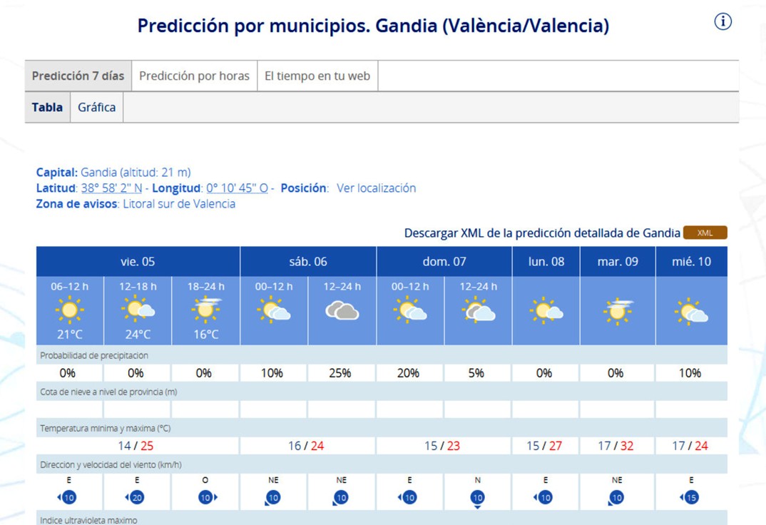 Sin lluvias por delante en la Safor en al menos 15 días