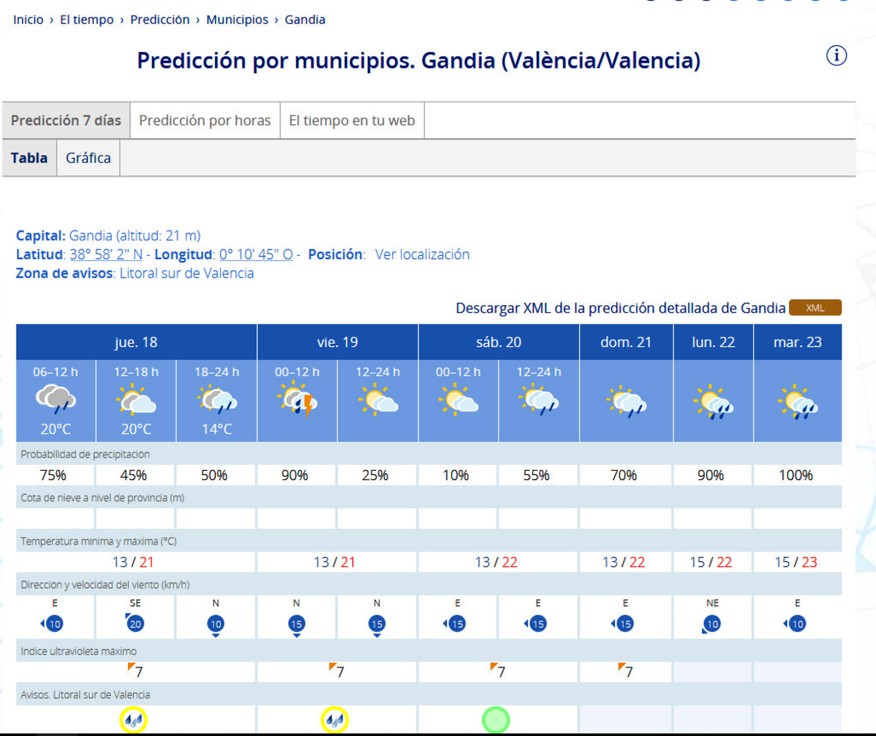 No se han cumplido las previsiones de madrugada pero la lluvia, en la Safor, está al caer