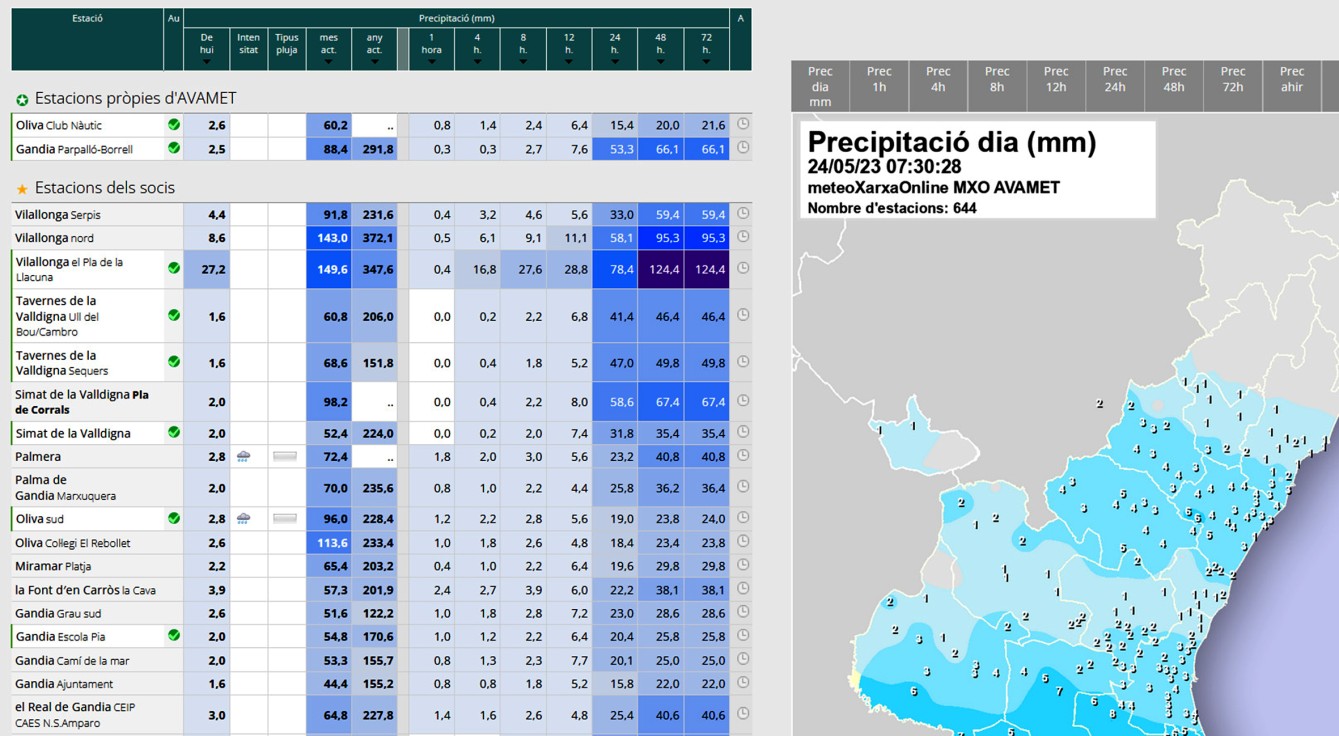 Seguirá la lluvia hoy aunque por la tarde amainará el temporal en la Safor tras 150 litros en La Llacuna