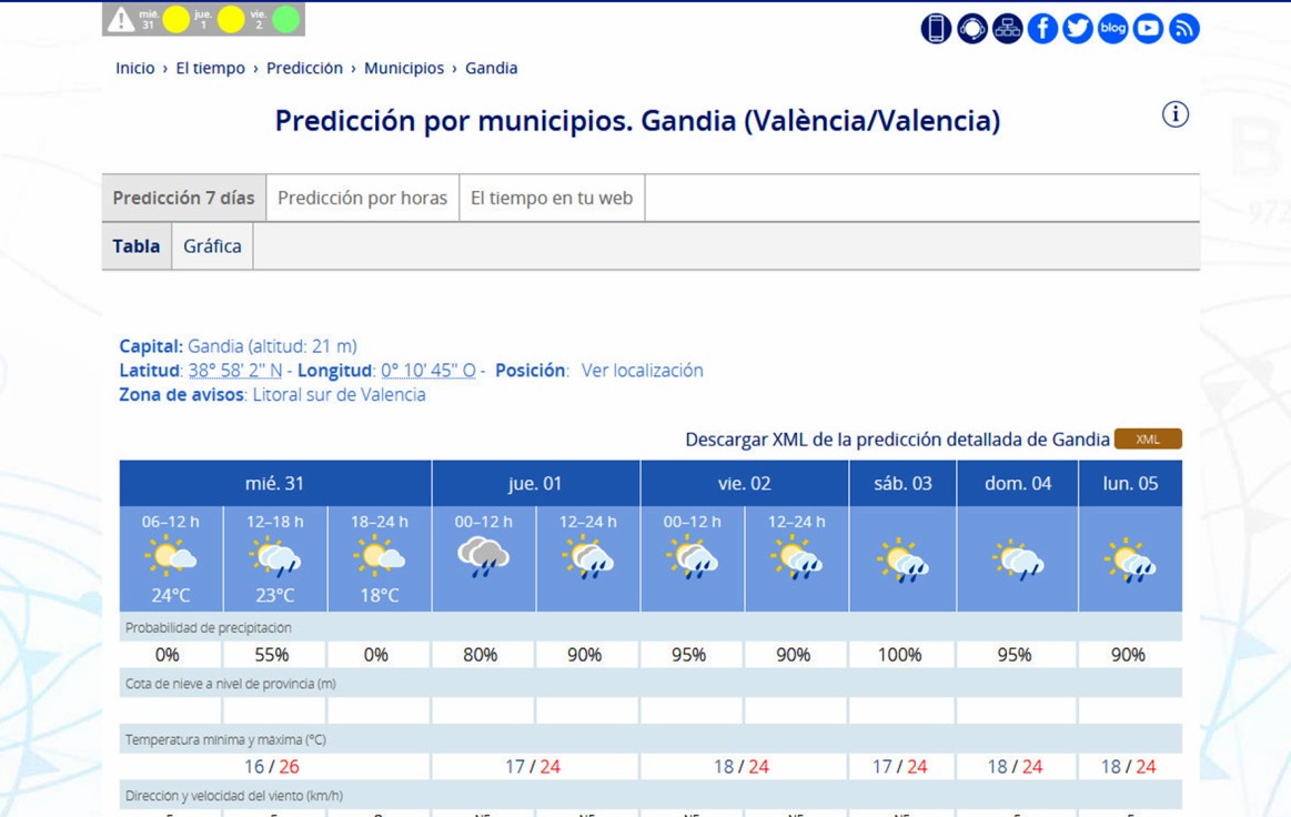 La inestabilidad seguirá los próximos días en la Safor con altas temperaturas y posibilidad de lluvias