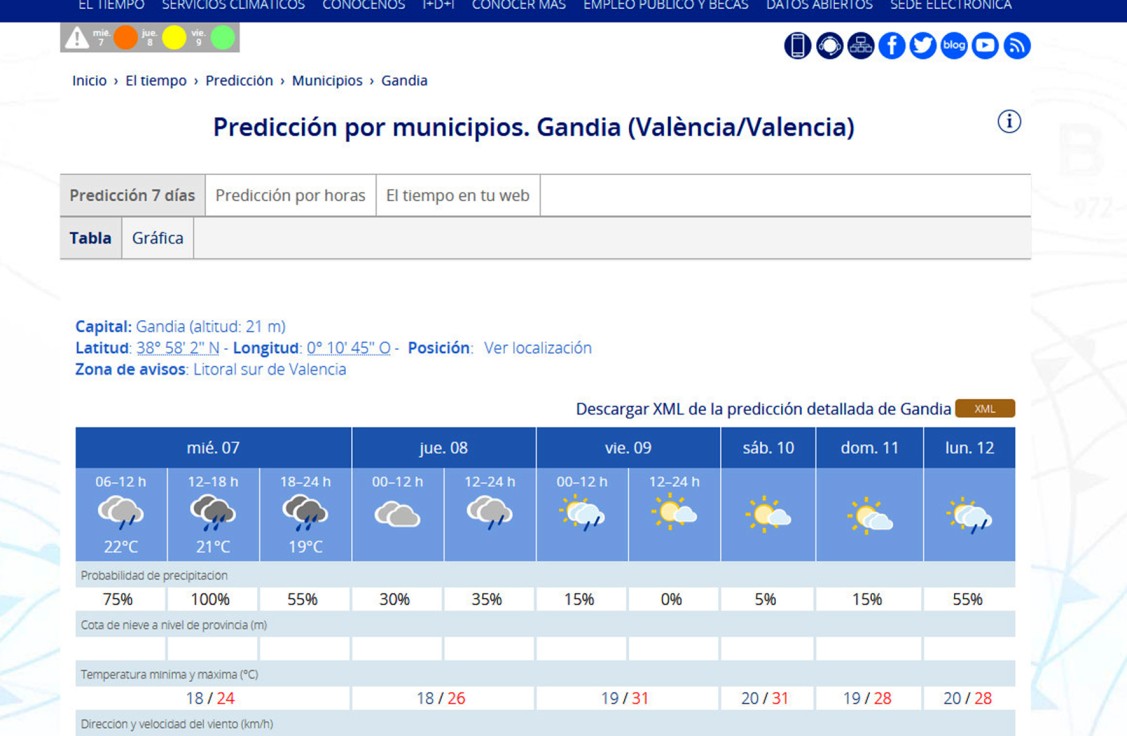 Previsión de algún chubasco hoy en la Safor para encarar un fin de semana veraniego
